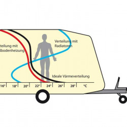 Heating foil 48 V, 69 cm wide for motorhomes and caravans