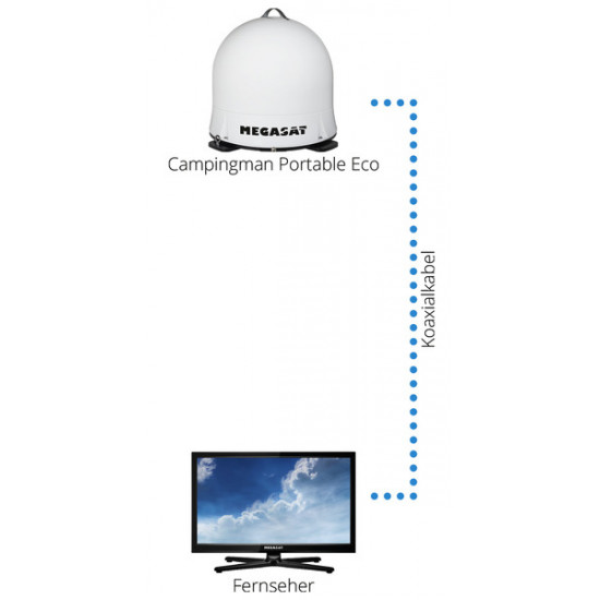 Megasat Campingman Portable ECO Satellite System - White