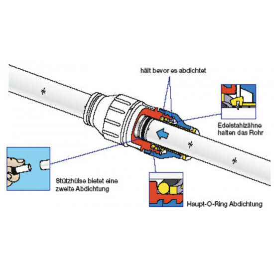Superseal 12mm support sleeve for Speedpex tube