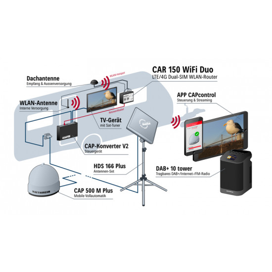 Kathrein Camping Router CAR 150 WiFi Duo