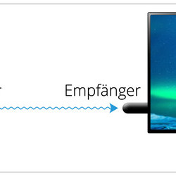 HDMI Extender Mini II