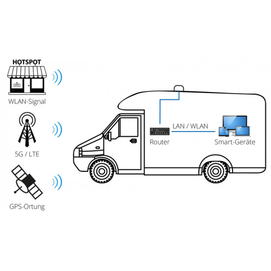 Camper Connected 5G eSIM
