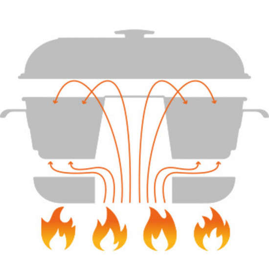 RoadBaker camping oven, 2.8 L, including glass lid, 3-piece set