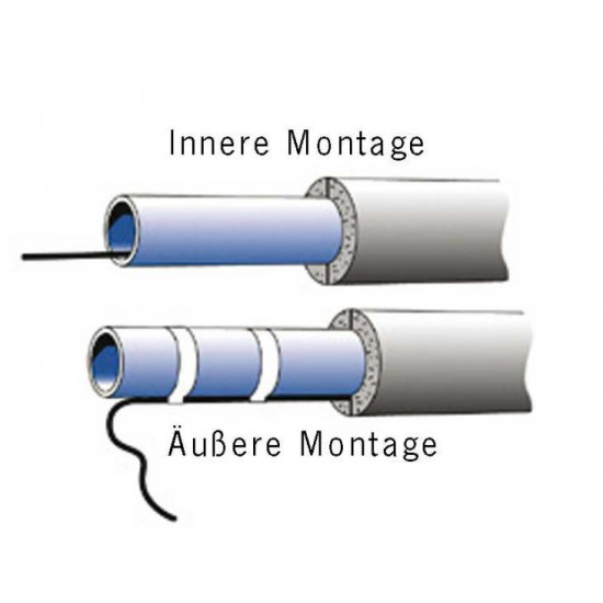 Frostguard heating cable 230 V - lengths from 2 m to 10 m