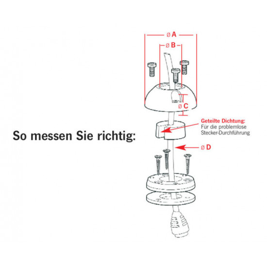Scanstrut cable gland for camping vehicles and boats