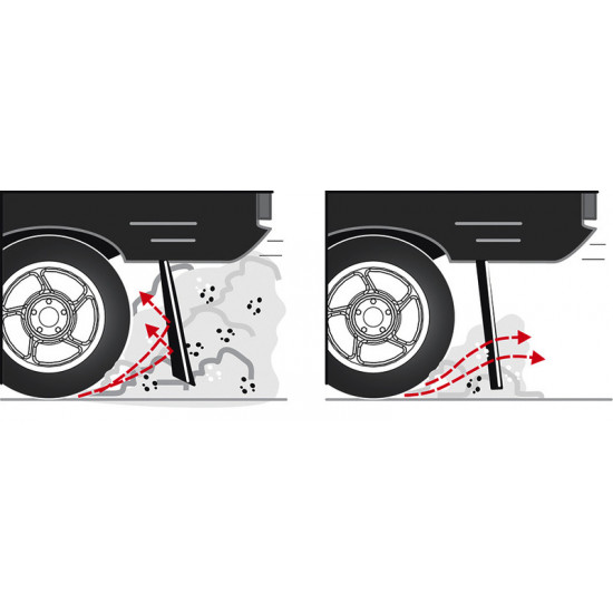 Fiamma mud flaps for Ducato motorhomes, rear, 2 pieces