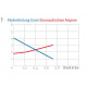 Shurflo pump Nautilus 12V 3.8 l/min 0.7bar