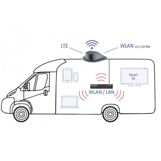 Oyster Connect Vision