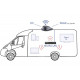 Oyster Connect Vision