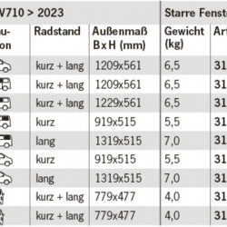 Safety glass windows for Ford V710 > 2023