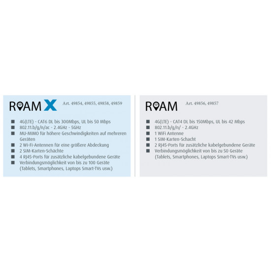 Maxview-ROAM Campervan LTE / WIFI Antenna - Black