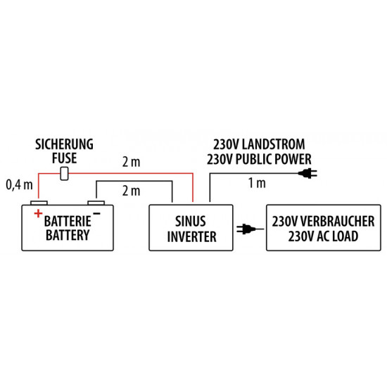 PowerWave Inverter 3000W – Sine wave inverter with grid priority switching of the latest generation