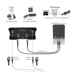 Campernet - LTE/WLAN router with foil antenna