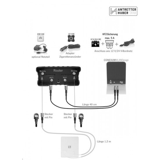 Campernet - LTE/WLAN router with foil antenna